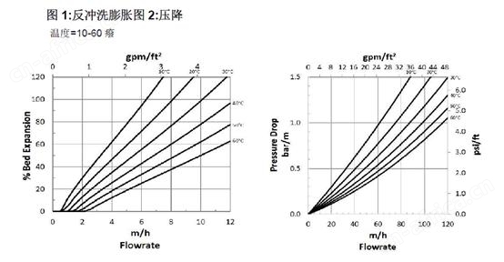 水力特性