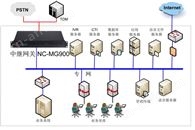 来讯网关助力IP呼叫中心