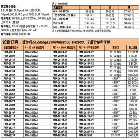 FMA-2601A-I质量流量控制器 OMEGA/欧米茄