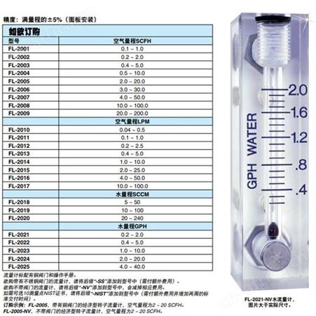 Omega/欧米茄 FL-2039丙烯酸流量计