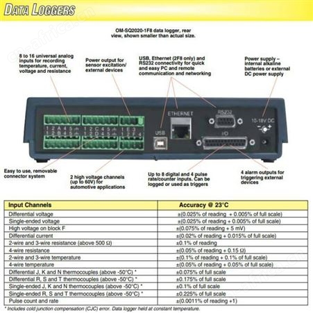OM-SQ2020系列 手持式数据记录仪 OMEGA/欧米茄