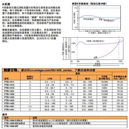 Omega/欧米茄 FTB-1413-HT液体涡轮流量计