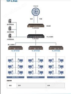家用路由器选TP-LINK AC1900双频千兆无线TL-WDR7661千兆版