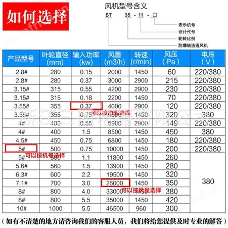顺通三团 BT35-11防爆轴流风机大功率管道式风机防爆排风机