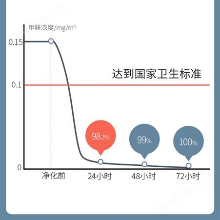 清除剂地球村除甲quan新房家用去甲quan神器母婴急住室内装修家具