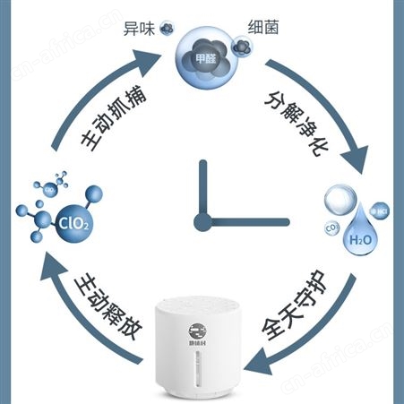 清除剂地球村除甲quan新房家用去甲quan神器母婴急住室内装修家具