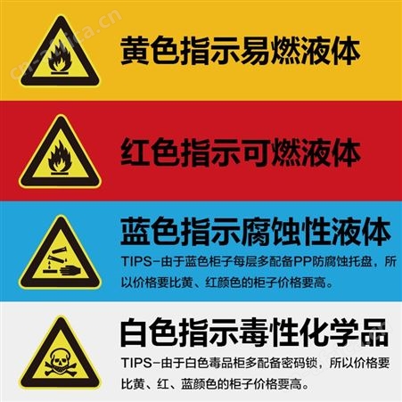 工业防爆柜12加仑化学品安全柜危险品储存柜易燃液体防火防爆箱