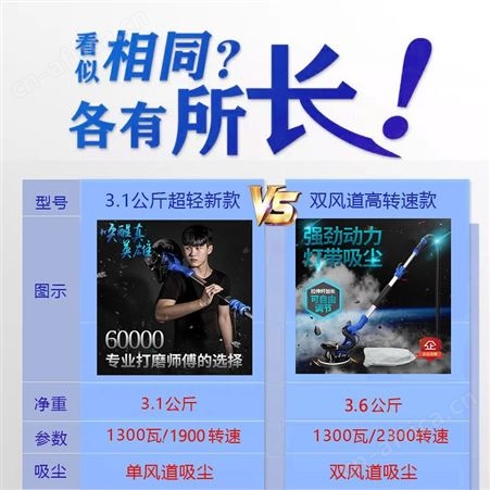 磨光机超轻长杆墙面打磨机腻子粉无尘小型沙皮电动工具刷墙壁抛光