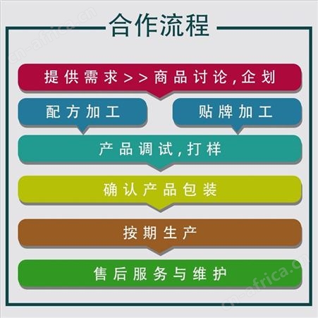 榴莲冻干粉代加工 烘焙专用榴莲粉 抹茶粉 巧克力粉 可可粉 食品级烘焙粉生产厂家 山东康美