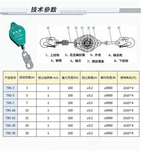 塔吊防坠器 3-50米塔吊速差防坠器 斯迈克起重机械