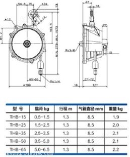 弹簧平衡器 斯迈克起重 进口配件远藤弹簧平衡器