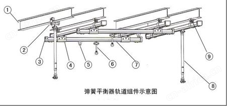 180-200KG弹簧平衡器斯迈克大量现货销售汽车厂