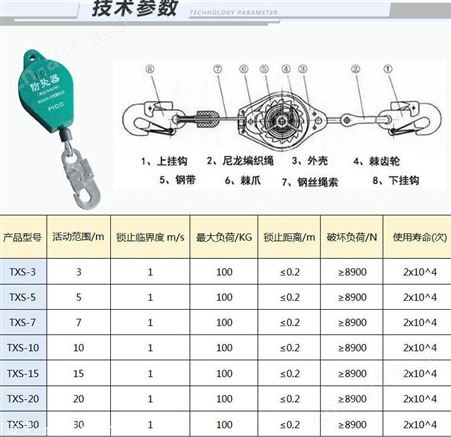 防坠器的正确使用/防坠器规格齐全/防坠器销售全国各地