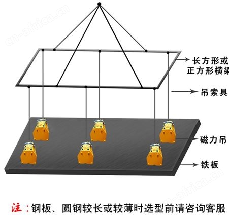 永磁起重器300公斤价格型号  手动永磁吸盘厂商