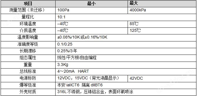 陕西高精度差压变送器批发