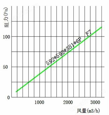 袋式中效过滤器系统图 袋式中效过滤器系统图