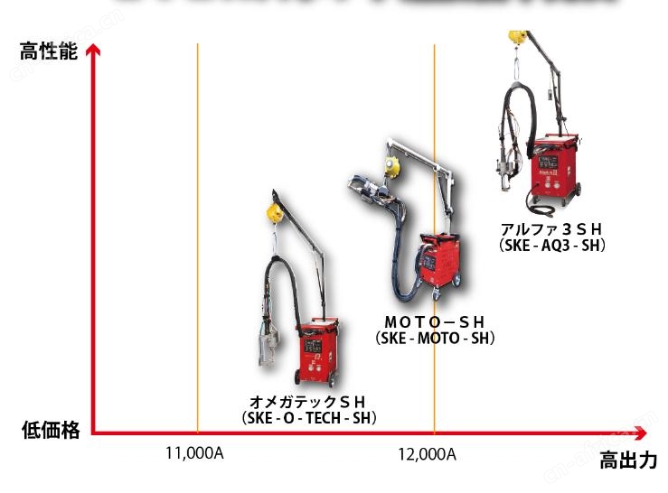 日本KFI幸和工业用镊子K-39A成都西野重庆代理