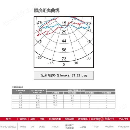敏华A型集电集控应急照明智能疏散指示透镜式天花灯M-ZFJC-E3W6023