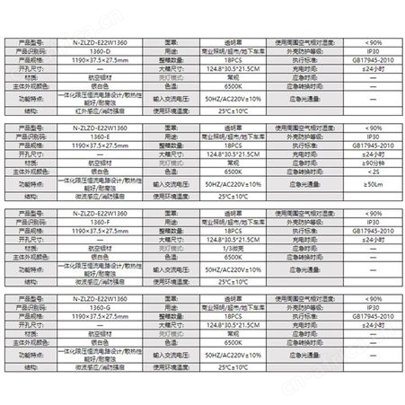 劳士飞普利斯市电智能照明停车场专用微波红外人体感应中款透明罩应急车库灯N-ZLZD-E22W1360