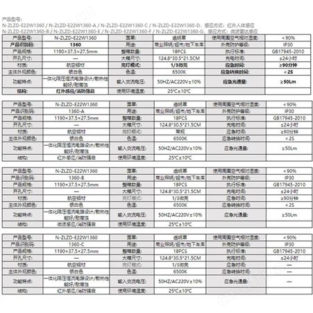 劳士飞普利斯市电智能照明停车场专用微波红外人体感应中款透明罩应急车库灯N-ZLZD-E22W1360
