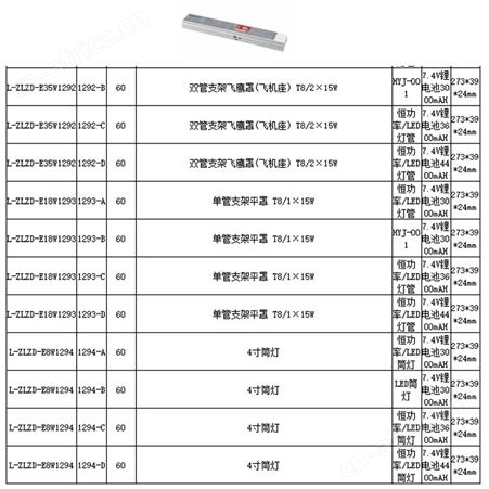 劳士敏华电工多款可选智能照明控系统适配HYJ-001光源灯具7.4V大号锂电池应急电源L-ZLZD-E50W1290