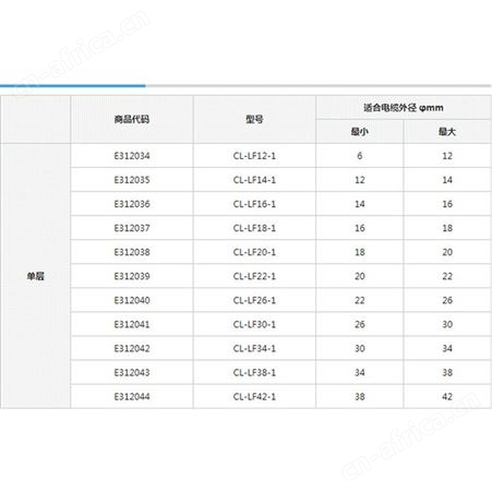 椿本一级经销商 电缆拖链配件>电缆·软管夹具>LineFix 电缆夹