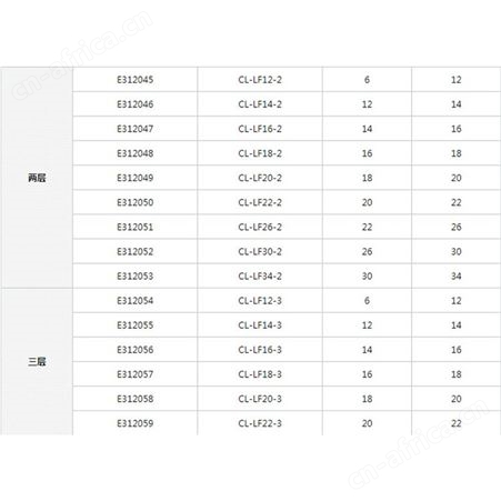 椿本一级经销商 电缆拖链配件>电缆·软管夹具>LineFix 电缆夹