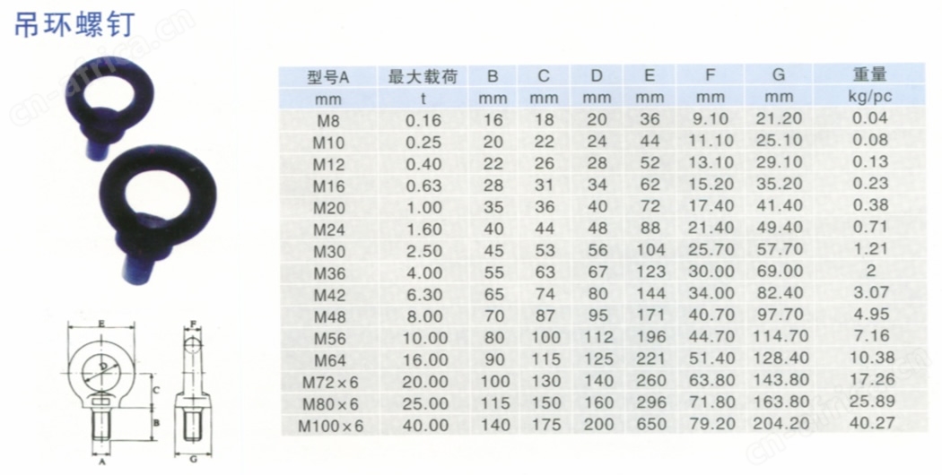 吊环螺钉