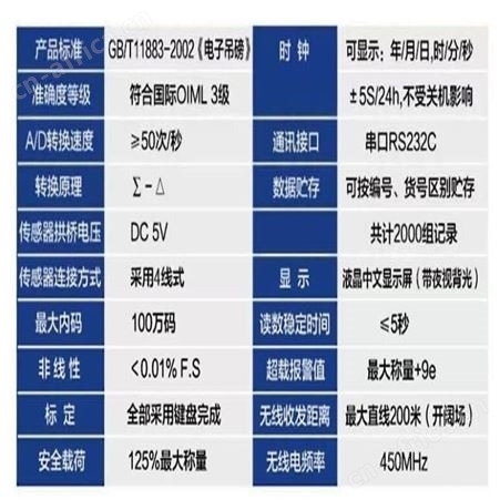 百鹰BY9800B带打印吊秤怎么标定-鑫诚欣OCS-10T