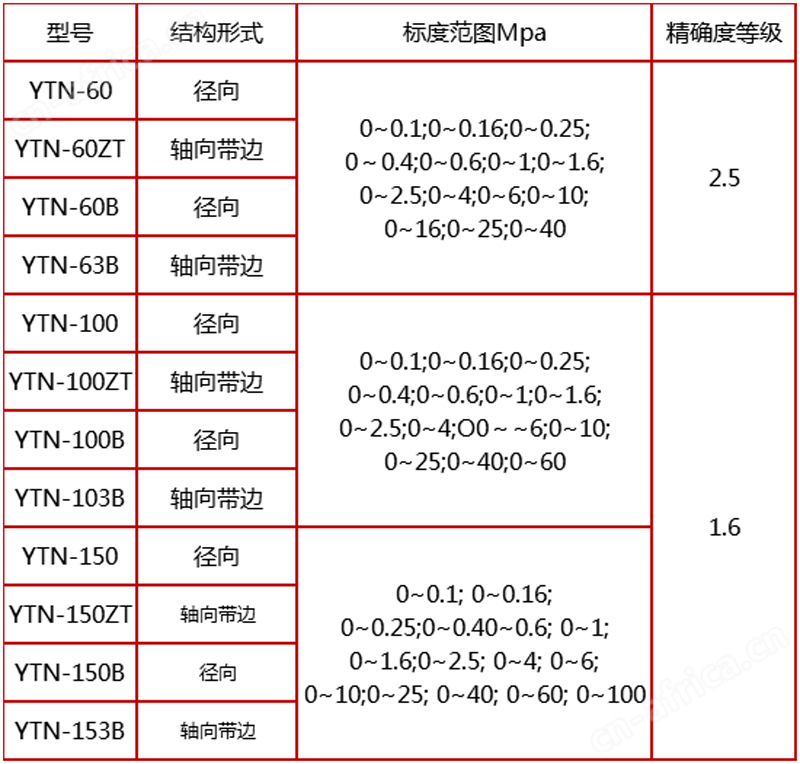 YTN-150径向耐震压力表,YTN-150耐震压力表,YTN-150不锈钢耐震压力表