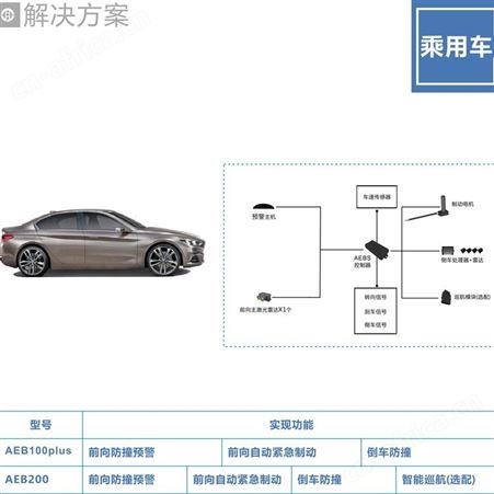 车辆主动刹车系统 智能自动紧急制动系统 安全可靠 质量保证