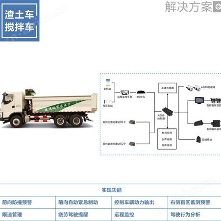 紧急制动系统 主动刹车系统 货源充足 支持定制