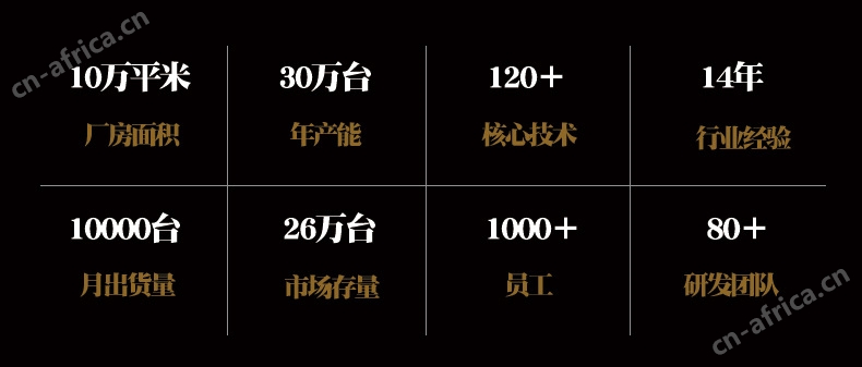 咻咻场景数据图