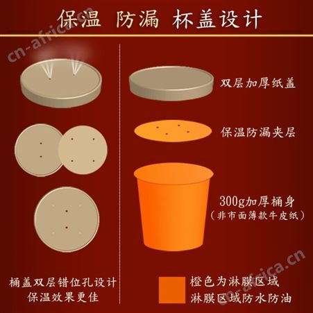 厂家一次性双淋膜单淋膜打包面桶盖浇饭轻食纸碗