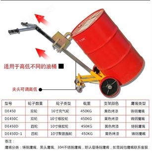 旺业机电-云南450kg咬嘴油桶搬运车鹰嘴油桶手推车铁桶塑料桶圆桶油桶拖车-铁桶用橡胶两轮