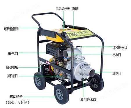伊藤3寸防汛柴油自吸泵YT30DPE-2