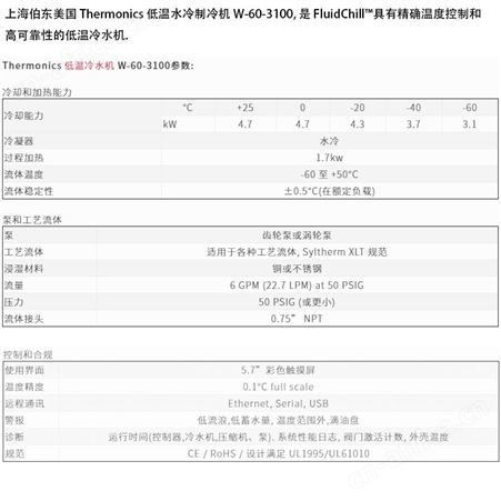 Thermonics 低温冷水机 W-60-3100, 水冷