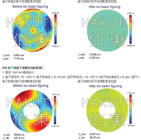 美国 KRI 考夫曼离子源 KDC 75,考夫曼源,高能量源
