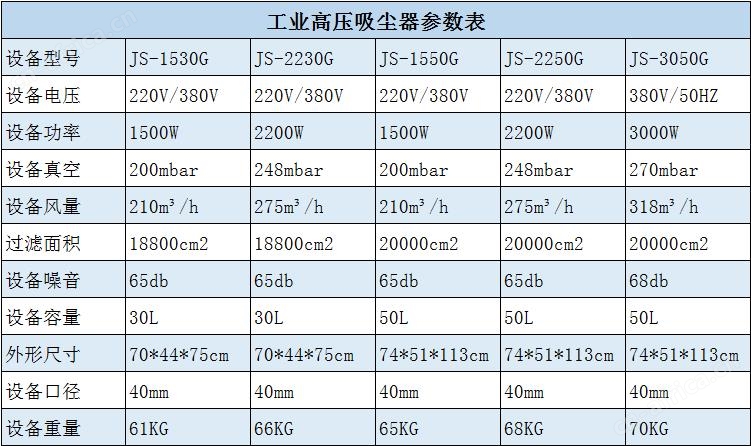 2.2KW激光雕刻吸尘器 脉冲反吹铜屑打磨吸尘器示例图7