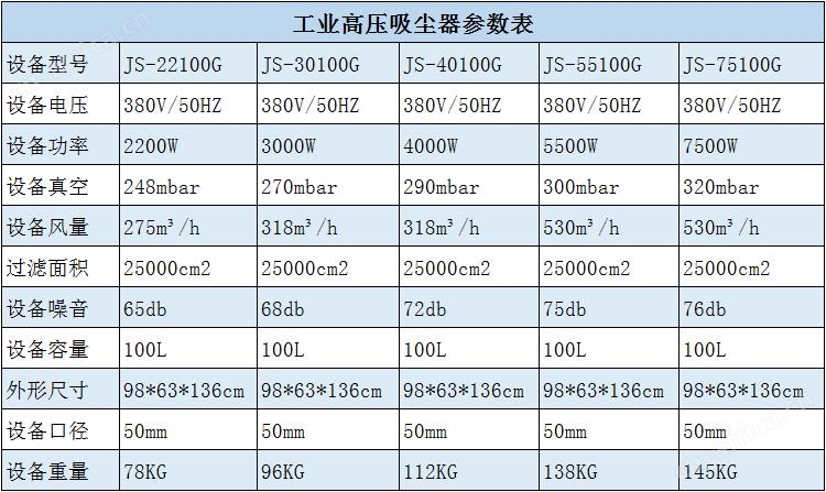 2.2KW激光雕刻吸尘器 脉冲反吹铜屑打磨吸尘器示例图8