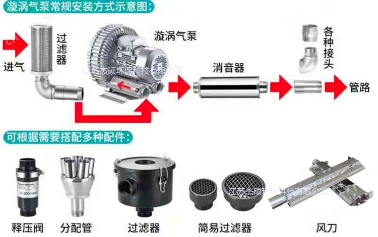 三叶轮真空风机 双叶轮高压真空风机 单叶轮真空高压旋涡风机示例图21