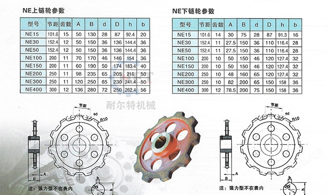NE提升机链轮参数