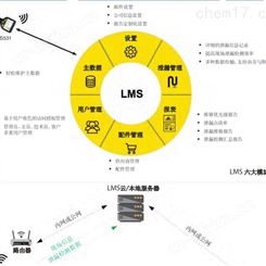 襄阳提供希尔斯泄漏管理系统 （LMS）