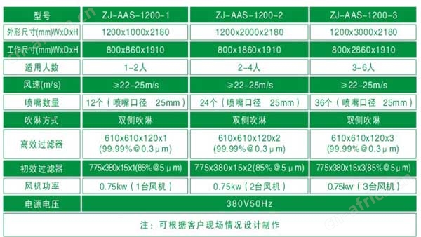 标准全不锈钢风淋室技术参数 标准全不锈钢风淋室技术参数