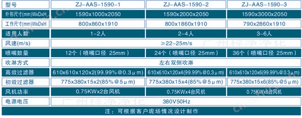 多人双吹风淋房规格尺寸及技术参数