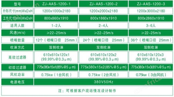 单人双吹风淋设备规格尺寸