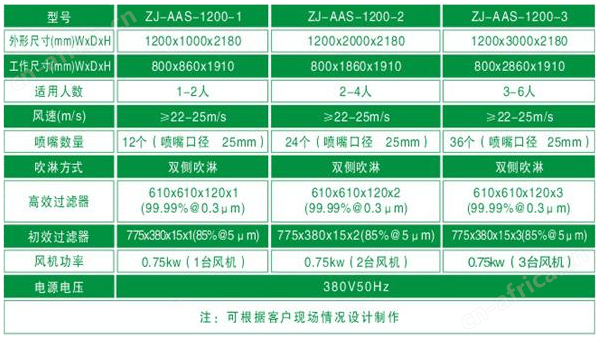 风淋室规格尺寸参数