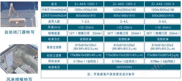 双人双吹风淋设备规格尺寸