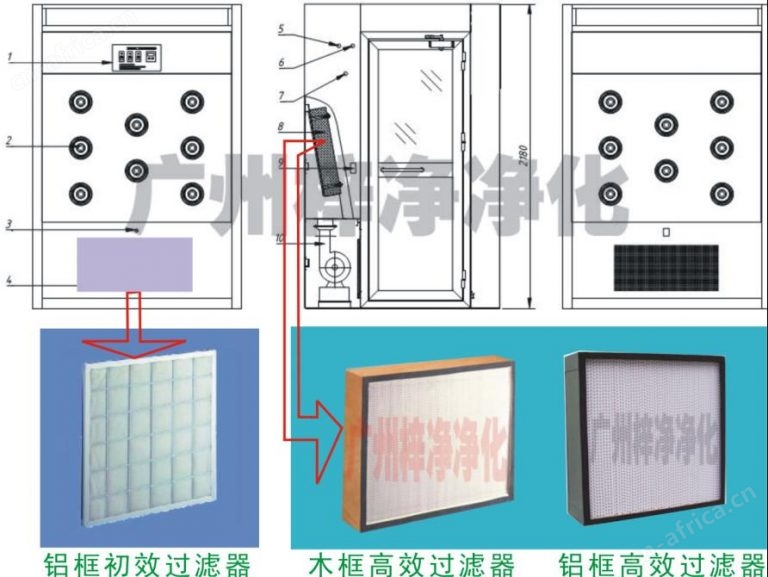风淋室高效过滤器方案 风淋室高效过滤器方案