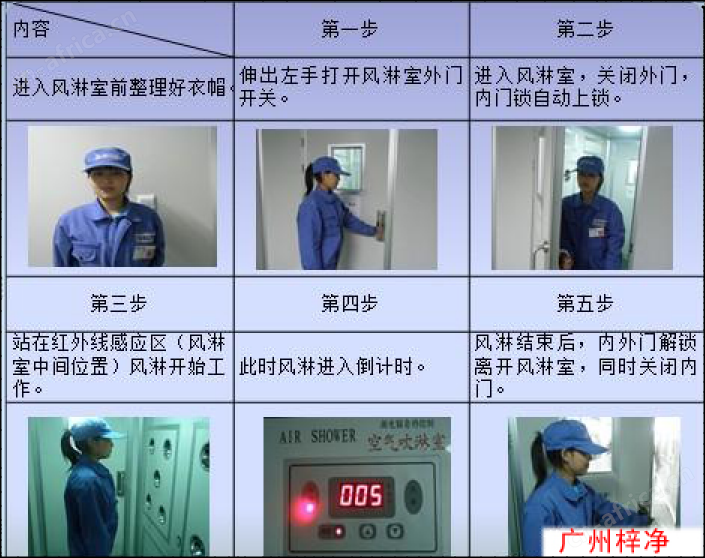 单人双吹风淋设备常见故障